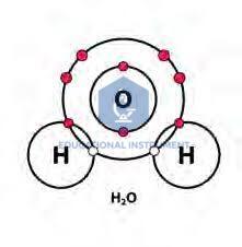 Covalent Bond in Water Model